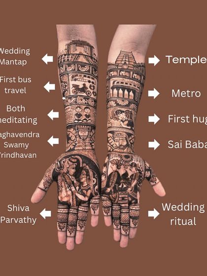 An annotated version of the full storytelling mehendi, explaining each custom element from the wedding mantap to the portraits of Shiva and Parvati.