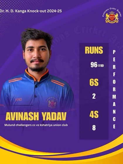 The hard work in the nets pays off in the middle. It is a proud moment to see my student Avinash Yadav score a brilliant 96 in the Dr. H.D. Kanga Knock-Out Tournament. This is the result of dedication and countless hours of practice.