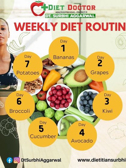 This image shows a sample weekly diet routine, but be cautious. A one-size-fits-all plan rarely works. My approach is to create a personalized routine that fits your specific needs and preferences.