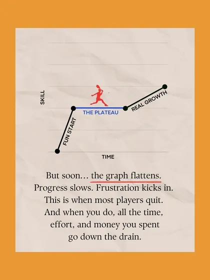 The plateau is where most players quit. We provide the motivation and strategic guidance to ensure the time and effort you've invested leads to real, long-term growth instead of frustration.