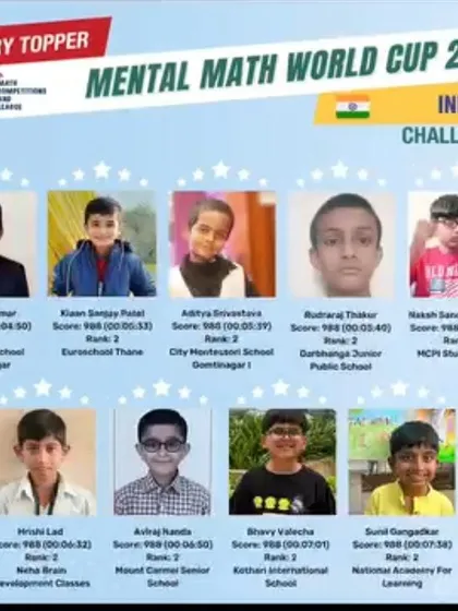 This official poster from the Mental Math World Cup 2024 shows our student Reyansh listed as a country topper for India. It is a moment of immense pride for our center.