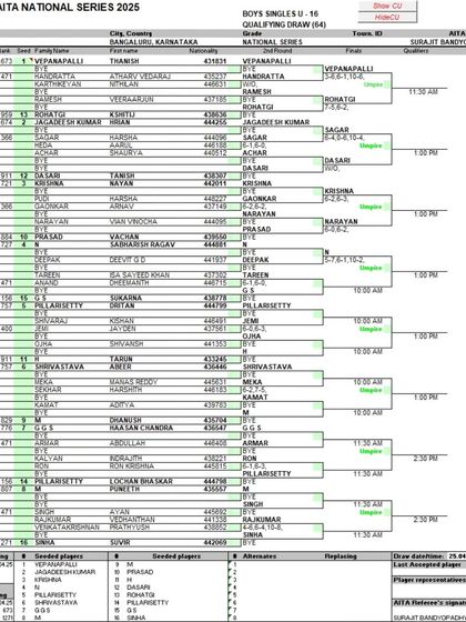 Official AITA & National Ranking Tournaments photo 10