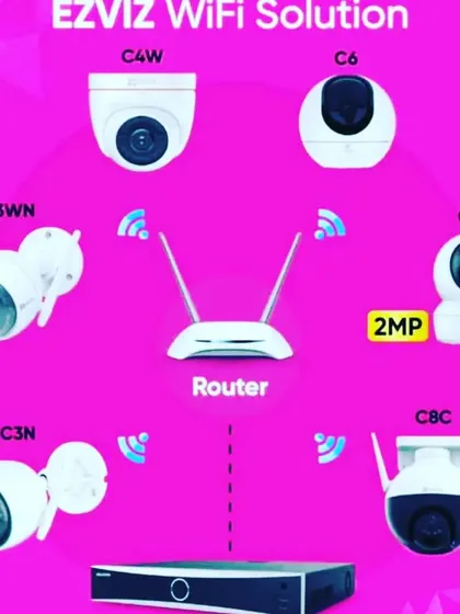 This diagram shows how different EZVIZ Wi-Fi cameras can connect to a router and NVR to create a comprehensive security network. I have all these models in stock and can advise on the best setup for you.