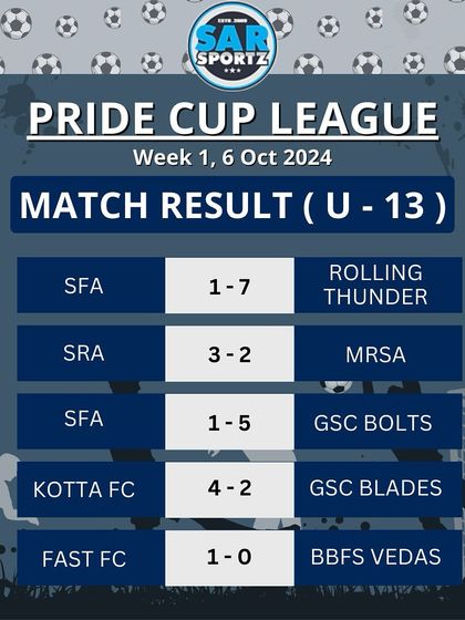 The final scores from the U-13 category's opening week.