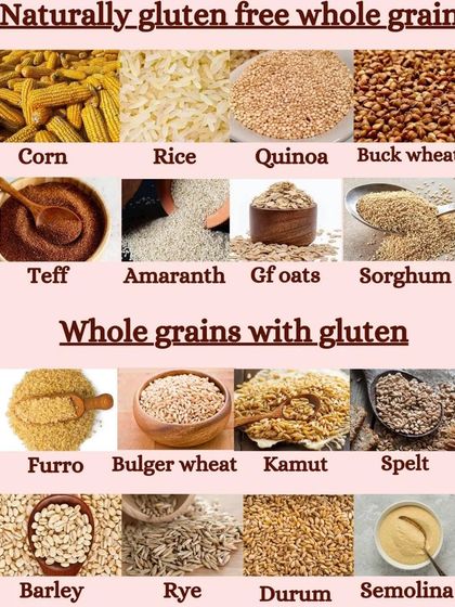 For those with gluten intolerance, this guide is for you. It visually separates naturally gluten-free whole grains like quinoa and amaranth from grains that contain gluten.