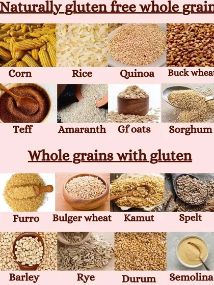 For those with gluten intolerance, this guide is for you. It visually separates naturally gluten-free whole grains like quinoa and amaranth from grains that contain gluten.