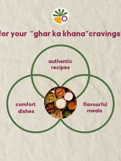 This graphic explains my philosophy for your 'ghar ka khana' cravings: authentic recipes, comfort dishes, and flavorful meals.
