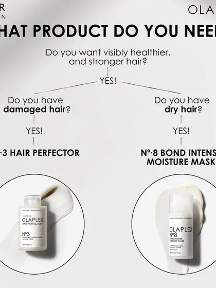 Which Olaplex mask do you need? For damaged hair, choose No. 3 Hair Perfector to rebuild bonds. For dry hair, choose No. 8 Bond Intense Moisture Mask for a surge of hydration.