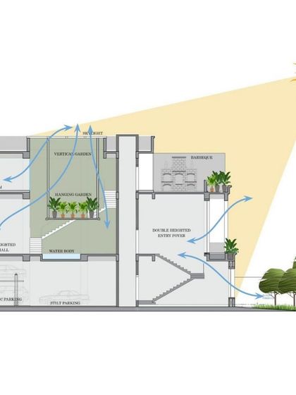 This diagram illustrates our vertical design strategy for the Utopia residence. To overcome a landlocked plot, we carved a skylight and designed a vertical garden to draw light and air deep into the home, mitigating the climate and enhancing wellbeing.
