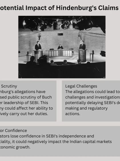 The potential impact of these claims includes increased public scrutiny, legal challenges that could delay SEBI's actions, and a potential loss of investor confidence in Indian capital markets.