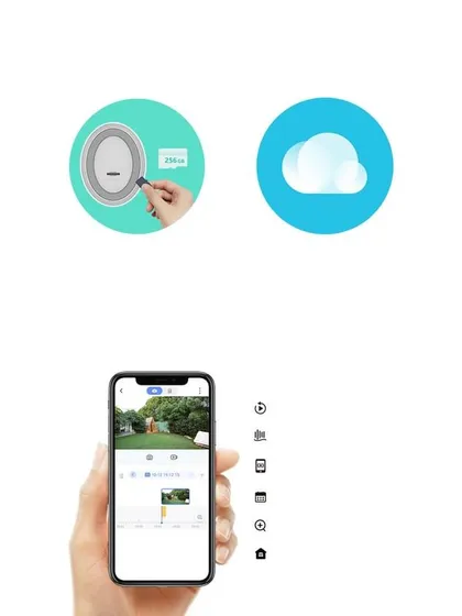 This graphic explains the core features of a smart Wi-Fi camera. You get remote viewing on your phone, with options for local storage on an SD card or secure cloud storage.