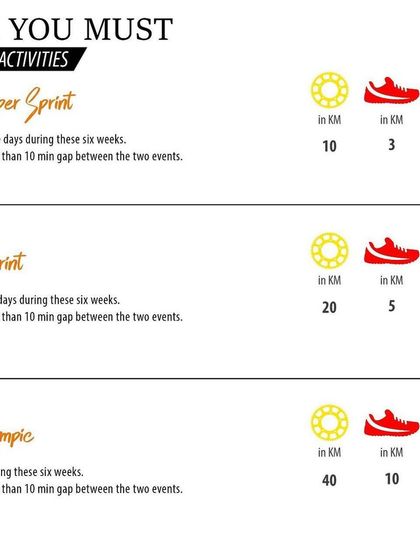 Details of our "Tri You Must" triathlon challenge. We offer Super Sprint, Sprint, and Olympic distances to encourage members to try all three sports.