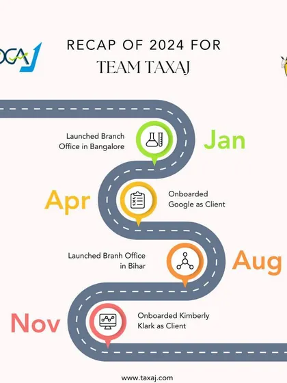 Our 2024 journey was marked by significant growth, from launching new branches in Bangalore and Bihar to onboarding global clients like Google. This timeline reflects our commitment to expanding our reach and capabilities to serve you better.