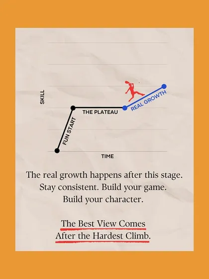 The best view comes after the hardest climb. This is our mantra for pushing through plateaus. We focus on building your game and character with consistency.