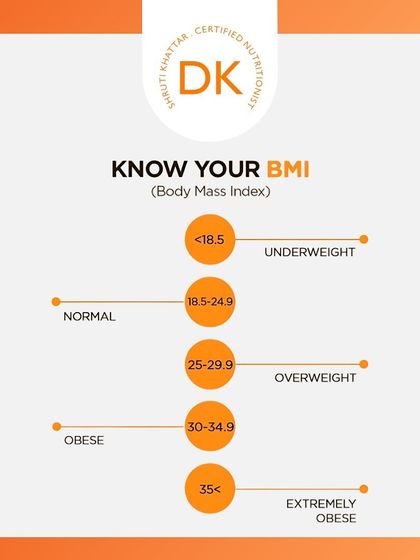 A simple chart to help you understand your Body Mass Index (BMI). Knowing where you stand is the first step in setting realistic health goals.