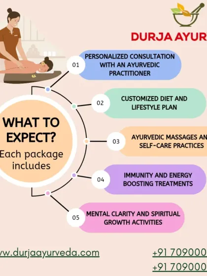 Your journey with us is a complete, holistic experience. This graphic outlines what you can expect from my wellness packages, beginning with a personalized consultation and extending to customized diet plans, therapeutic massages, and activities for mental clarity.