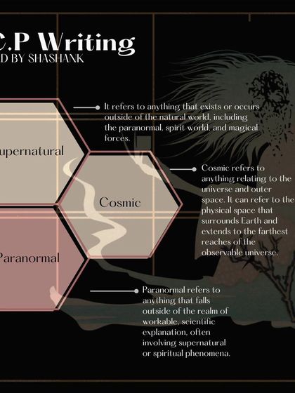 Inspired by the collaborative fiction project, this "S.C.P. Writing" workshop taught us how to write in the style of classified documents about supernatural, cosmic, and paranormal entities. It was a unique exercise in world-building and technical writing.