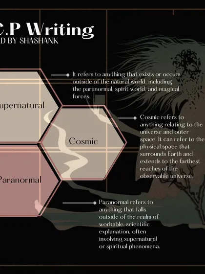 Inspired by the collaborative fiction project, this "S.C.P. Writing" workshop taught us how to write in the style of classified documents about supernatural, cosmic, and paranormal entities. It was a unique exercise in world-building and technical writing.