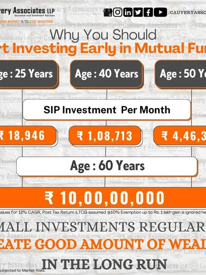 The power of starting early cannot be overstated. This simple chart shows how small, consistent investments in mutual funds through a Systematic Investment Plan (SIP) can create significant wealth over time, turning a modest monthly amount into a substantial corpus for your retirement.