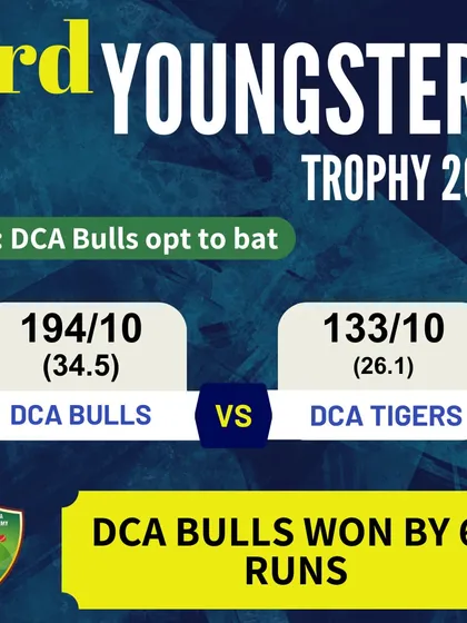 The scorecard from a match where DCA Bulls defeated DCA Tigers by 61 runs to solidify their position at the top of the table.