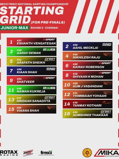 The starting grid for the Junior Max pre-finals at Round 5 in Chennai.