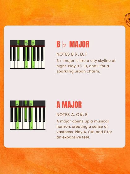 The Bb Major and A Major chords can create a sense of urban charm or a vast musical horizon.