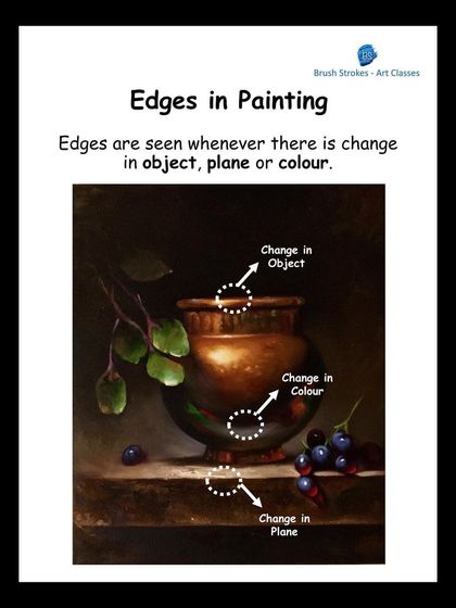 Ayushi Kabra - Art Classes Art Fundamentals & Tips photo 9