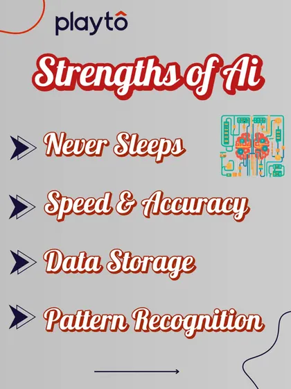 What are the strengths of AI? This graphic points to its incredible speed and accuracy, massive data storage, pattern recognition abilities, and the fact that it never needs to sleep.