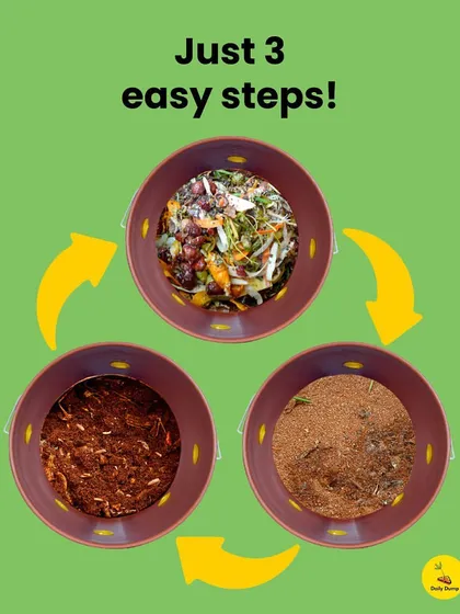Composting is a simple, 3 step aerobic process. You add your waste, cover it with a dry material like our Remix Powder to provide carbon and absorb moisture, and let nature do the rest.