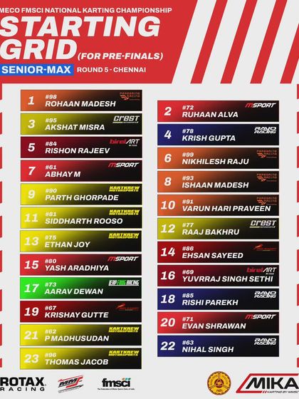 The starting grid for the Senior Max pre-finals at Round 5.