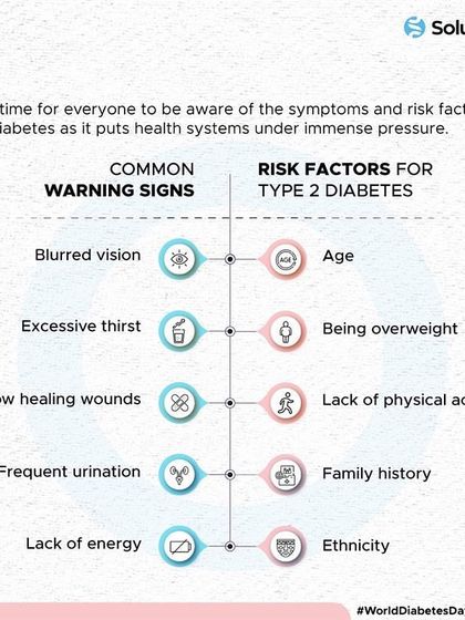 For World Diabetes Day, we share crucial information about the growing prevalence of diabetes. These graphics detail common warning signs and risk factors for Type 2 diabetes, promoting education to protect tomorrow's health.