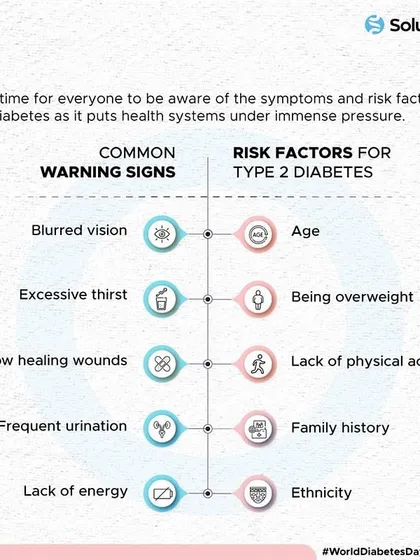 To combat a global health issue like diabetes, it is crucial to understand its warning signs and risk factors. This infographic clearly outlines common symptoms and the factors that increase the risk of Type 2 diabetes, empowering individuals with knowledge for early detection.