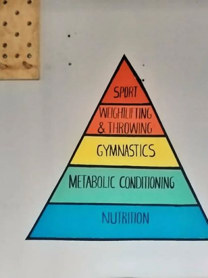 Sadharika Murals - Commercial Murals & Wall Art Motivational Art for Gyms & Studios photo 4