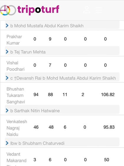 Tournament Champions & Top Performers photo 26