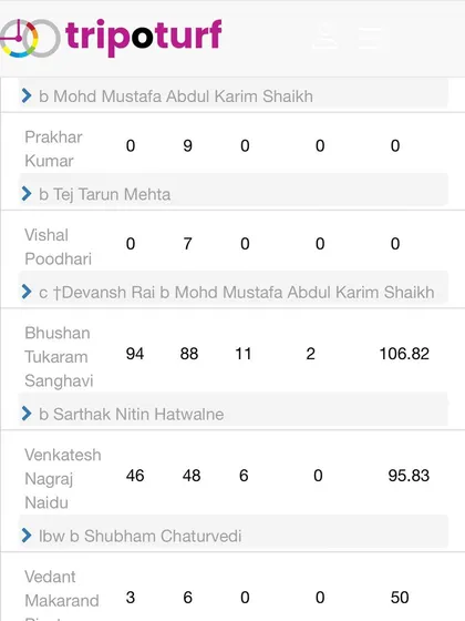 The batting scorecard highlighting Bhushan's incredible innings of 94 runs from just 88 balls.