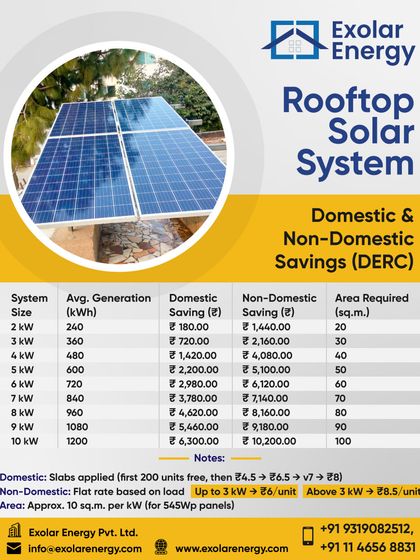 Maximize Your ROI: Financial Benefits photo 4