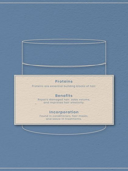 Decoding haircare labels: Proteins are essential building blocks for hair. They repair damage, add volume, and improve elasticity, and are often found in masks and leave-in treatments.