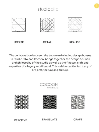 A diagram showing the collaborative process between Studio PKA and Cocoon Fine Rugs, from ideation and detailing to perception and crafting.