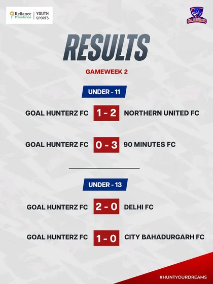 Mixed results from Gameweek 2, but our U-13s stood tall with back-to-back wins.