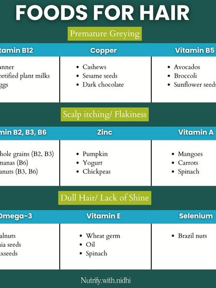 Worried about premature greying, an itchy scalp, or dull hair? I break down the nutrients you need, like Vitamin B12 for greying, zinc for scalp health, and selenium for shine, and the foods where you can find them.