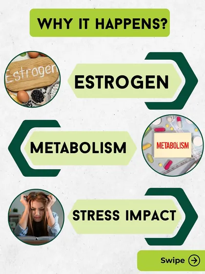 This series explains what perimenopause is, why it happens due to fluctuating estrogen and metabolism, and its common symptoms. I help women navigate this transition with natural fixes like clean eating, exercise, and stress management.