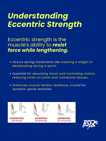 Understanding Eccentric Strength. This graphic defines eccentric contraction as the muscle's ability to resist force while lengthening, which is essential for absorbing shock and controlling motion.