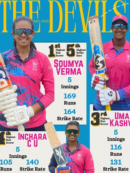 Club Selections & Opportunities photo 8