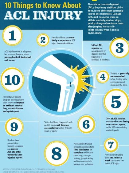 Body & Mind PhysioPilates Studio - Physical Therapy & Rehabilitation Lower Body & Joint Care photo 4