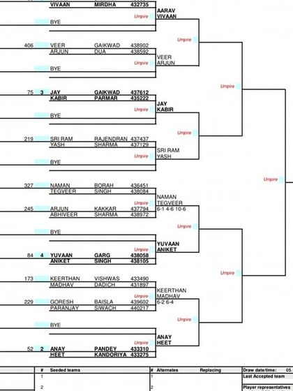 2022 Tournament Archives photo 17
