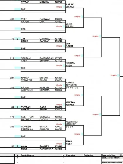 A detailed view of the main draw for the AITA Super Series in December 2022, tracking player progression through the rounds.
