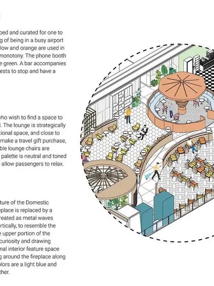 A detailed axonometric drawing explaining the concepts for the Connect, Relax, and Fire lounges within the 080 Lounge. Each zone is curated with a different purpose and aesthetic to cater to diverse passenger needs.