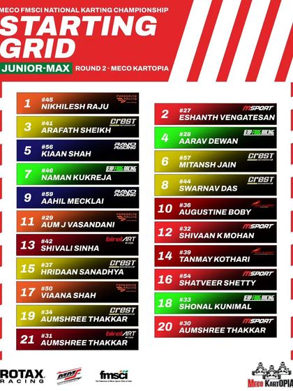 The starting grid for the Junior Max pre-finals at Round 2.