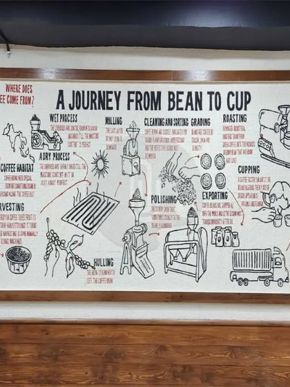 ArtHerwa - Custom Wall Art & Murals Cafe & Restaurant Murals photo 21