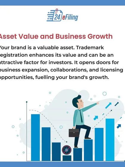 Your brand is a valuable asset. Registering your trademark enhances its value, opens doors for expansion and licensing opportunities, and serves as an attractive factor for investors, fueling your growth.